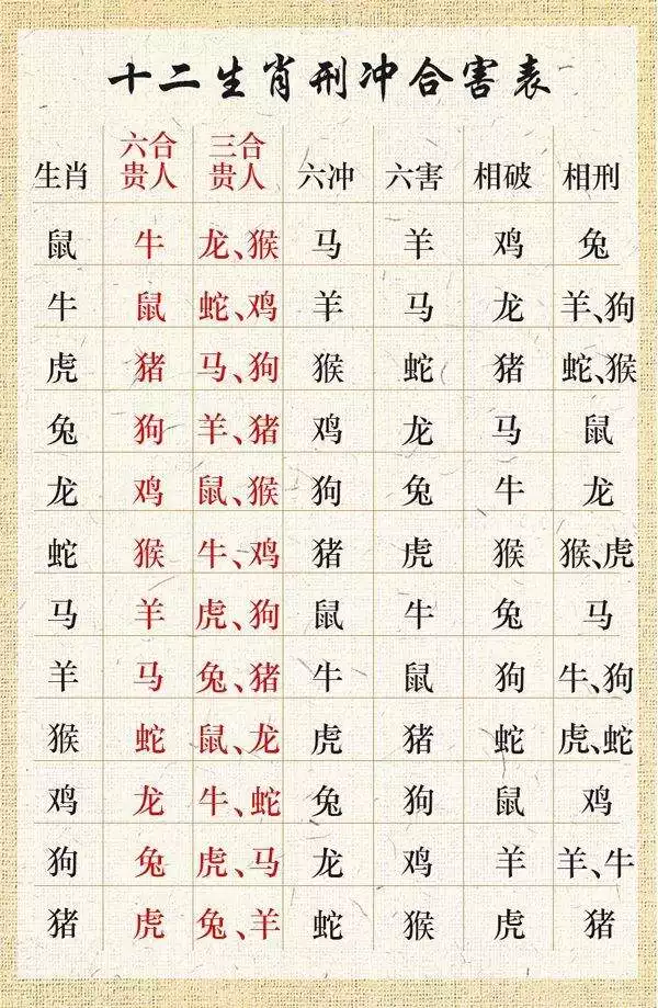 022年十二生肖每日運勢詳解，2022