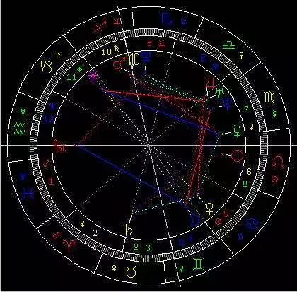 1、星盘解析最准的网站:哪位知道哪里有在线测星盘比较准，分析比较详细的？