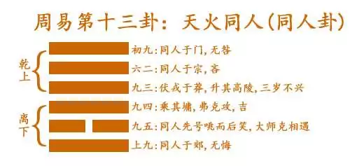 2、屬相是按什麼算:的數怎麼算啊？