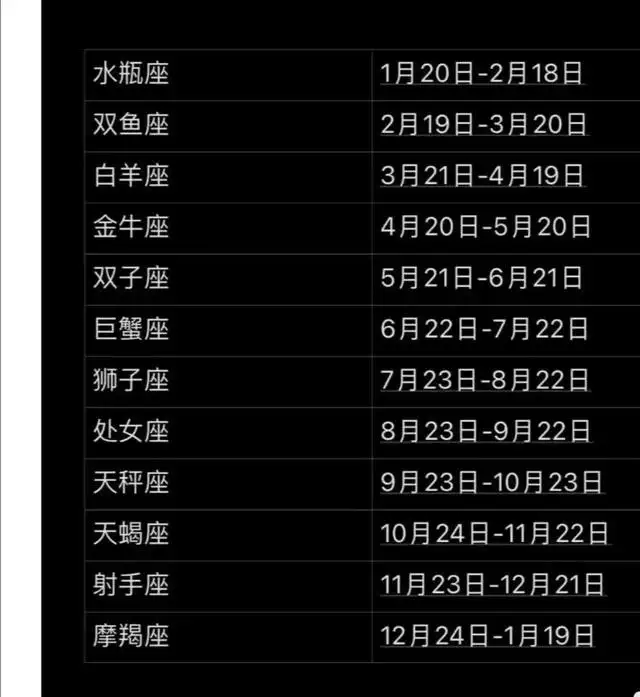 陶白白星座運勢本周，陶白白天蠍2022 年11月運勢