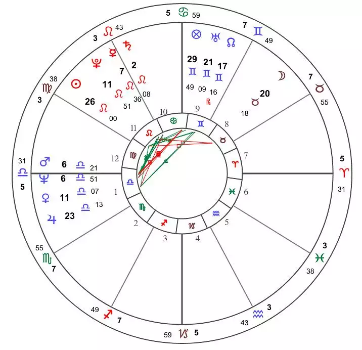 3、星盘怎么看几宫落几宫:求教占星个人星盘怎么看相刑于哪宫啊？