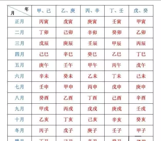 1、算命是算农历还是阳历生日:生辰八字历还是阳历