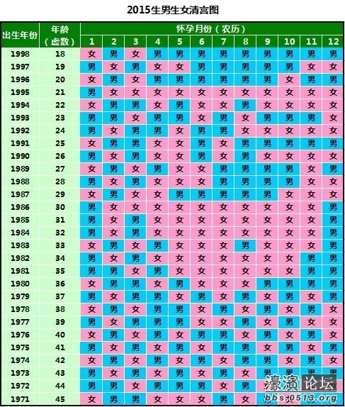 最新生男生女清宫图：怎样可以预测以后生男生女？