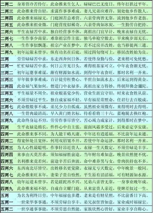 2、女人稱骨算命詳細表:正確的稱骨算命表