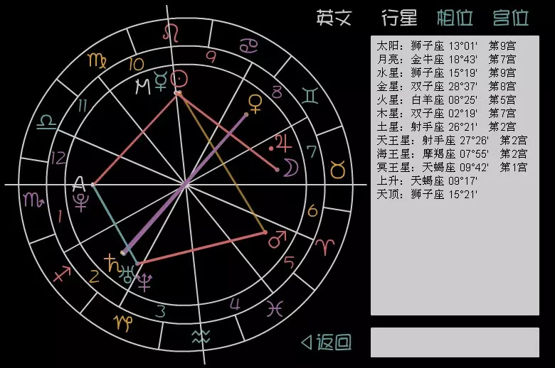 9、查星盘最准的网站:有没有算星座比较准的网站啊