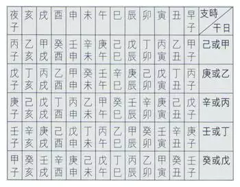 3、八字時柱查詢表:生辰八字查詢