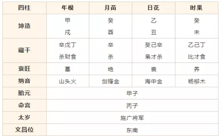 八字格局七杀格：女人杂气七杀格好不好运势