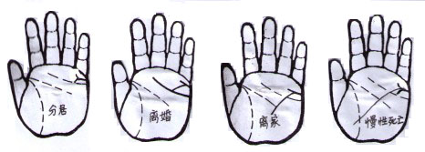 2、婚姻线三条:婚姻线三条什么意思