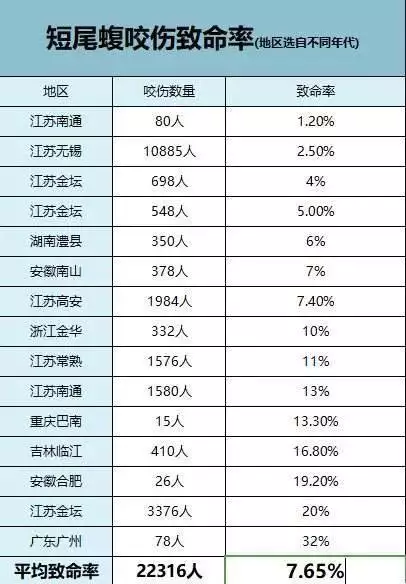 屬蛇人要遠離哪些生肖，屬蛇一生要遠離的屬相