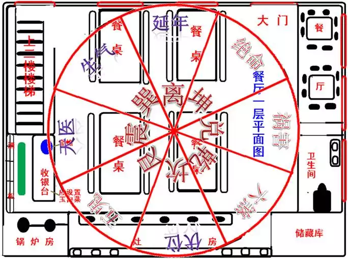 天干地支五行八卦：如何入门学习天干地支五行八卦