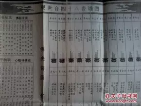 4、二十四香谱图解香谱七十二:那里有七十二香谱图