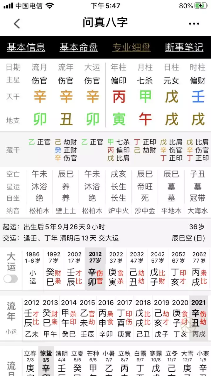 4、八字看两个人的缘分深浅:怎么从八字看两个人是正缘呢？