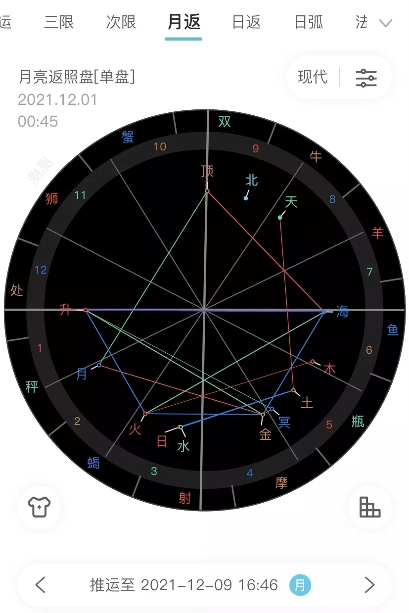 2、占星玛法达运势小组:玛法达年9月16日至9月22日12星座运势？