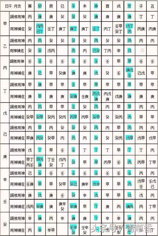 八字喜用神分析：八字喜用神分析