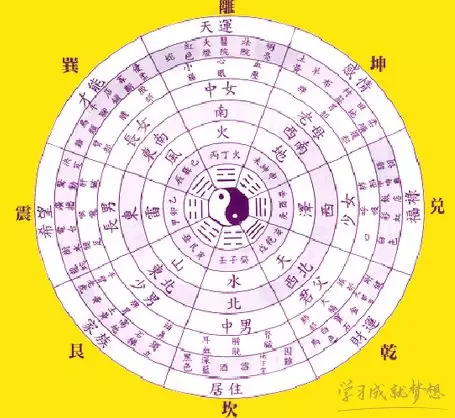 生辰八字算五行