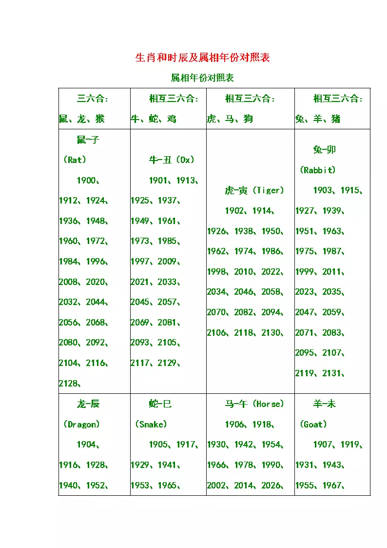 2、生肖表十二顺序对应年份:十二生肖顺序表及年龄怎么算？