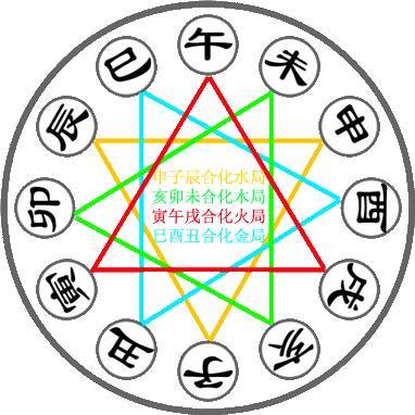 3、屬相婚配有道理嗎:屬相婚配可以相信嗎
