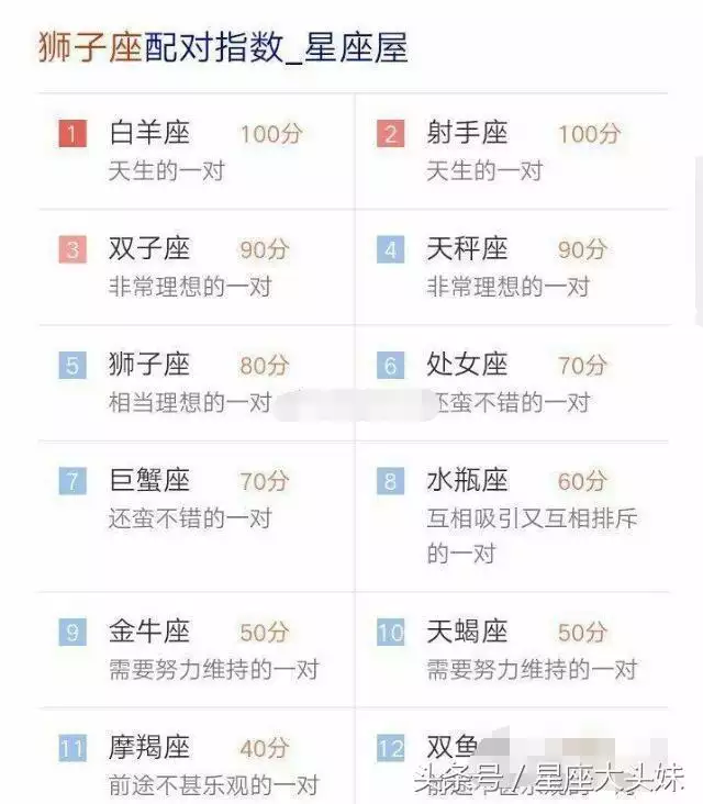 男女十二星座配對查詢，十二星座男女配對