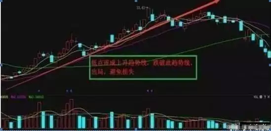 永不虧錢的炒股  ，炒股之十大技巧