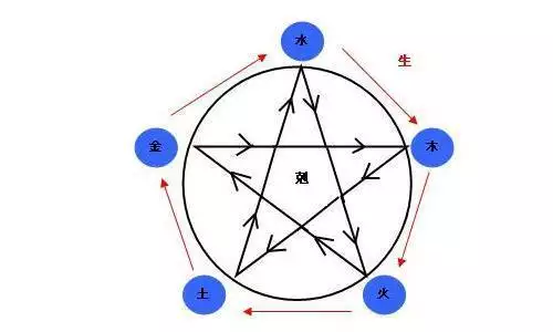 6金 0木 1水 0火 1土 五行偏旺者,亦制之泄之 这些话什么意思,