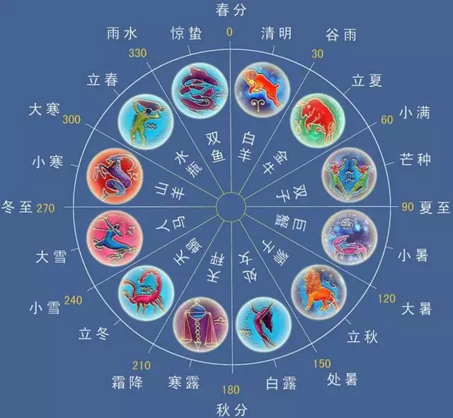 6、八字中天干與地支的作用關係:地支幹的作用是什麼？