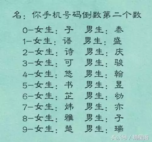 1、你的姓氏加你的星座字加你的生肖，能组成什么奇葩的名词？