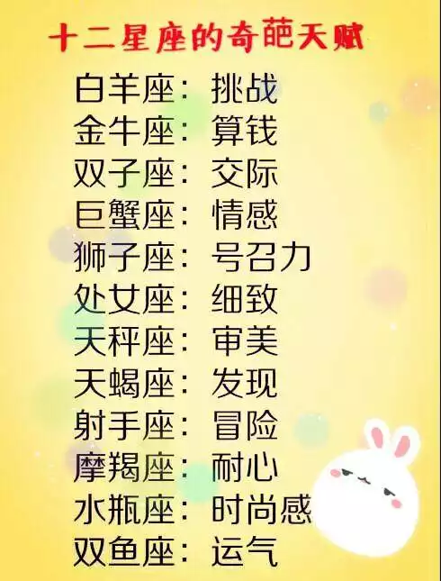 1、十二星座谁最聪明:十二星座最善良最聪明的排行榜