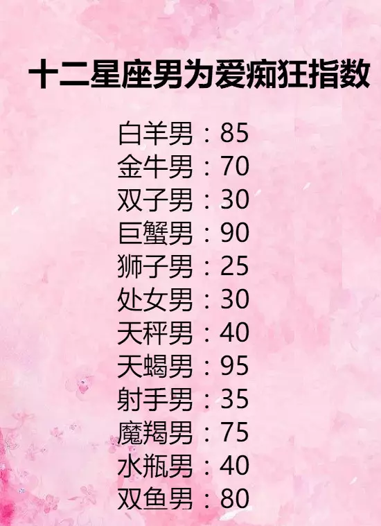 1、星座配對查詢愛情:為什麼星座戀愛匹配會變？