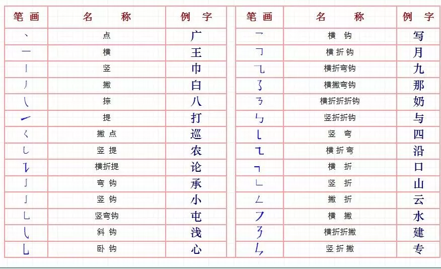 袁姓宝宝取名字大全集：姓袁男孩起名字大全