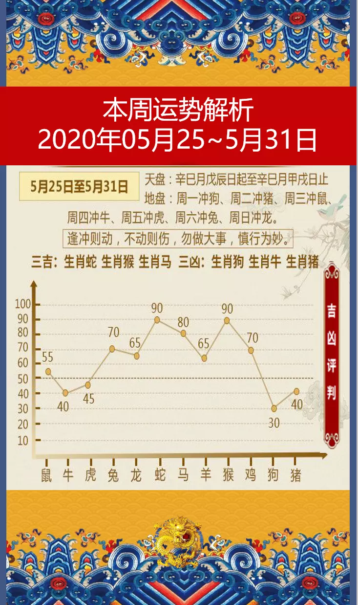 1、5月30日生肖运势排行榜:十二生肖龙什么各月出生人运程