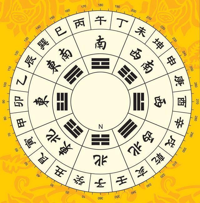 1、婚姻屬相相剋:結婚查屬相相生相剋！