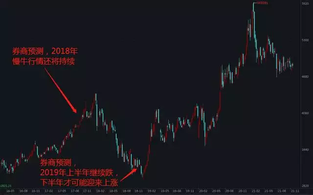 算卦事業免費2022，免費算2022 年運勢