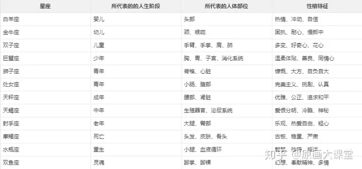 4、十二星座海王排名:最適合當海王的星座是什麼星座？