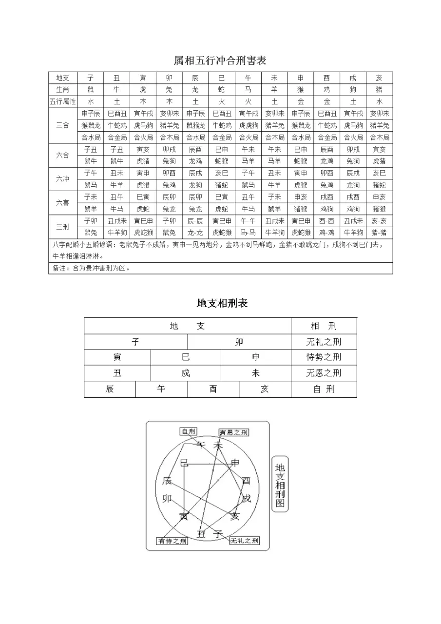 10、鼠兔相刑利害生:鼠兔相刑利害生，刑中有木生可旺，荷花自古出污泥
