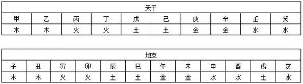 5、幫我計算一下我的生辰八字 我農曆 男湖...