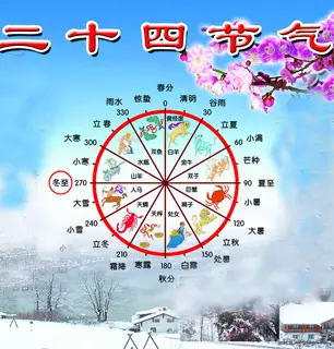 6、看运势是按农历还是阳历:星座运势用阴历还是阳历？