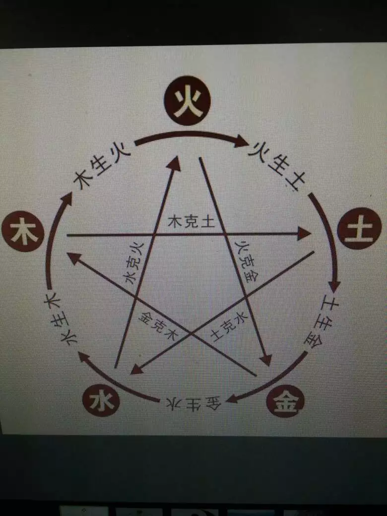 3、十二生肖金木水火土五行查询表:历年十二生肖五行表