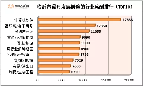 3、女生未來最有前景的十大行業:未來前景**的行業是什麼？