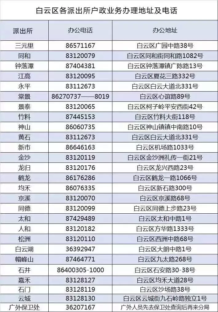 4、麻煩問一下，如果只知道丈夫的號，如何才能知道妻子的號？