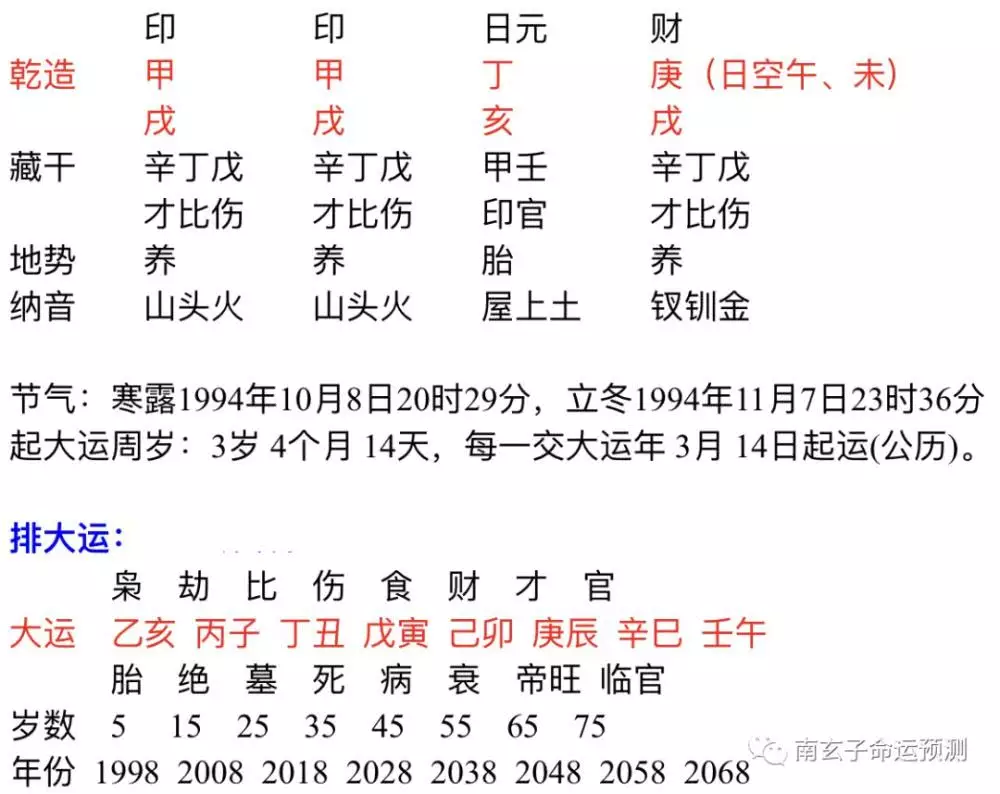 八字轻重计算表