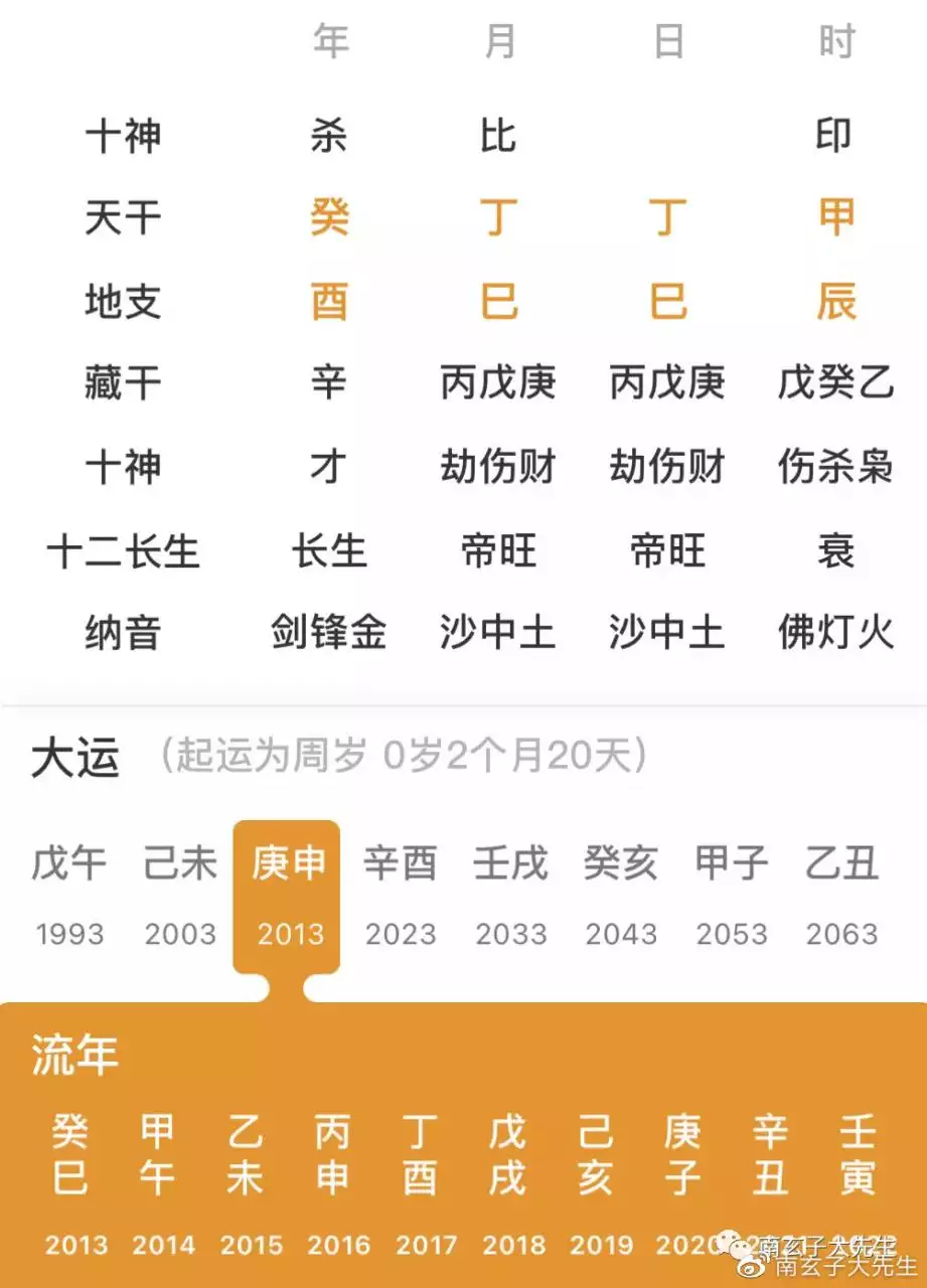 5、结婚八字配对结婚日子:帮我生辰八字配对跟结婚日期