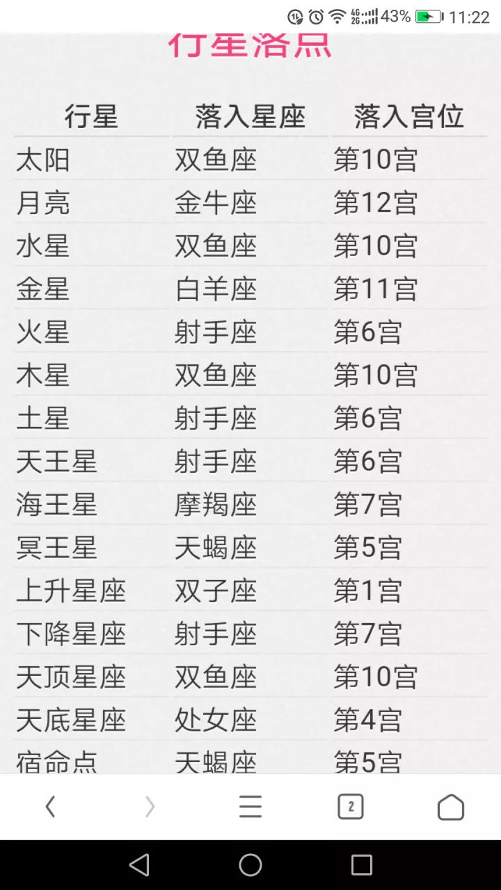 2、如何查自己的上升星座:上升星座是什么意思呀～怎么才知道自己的上升星座