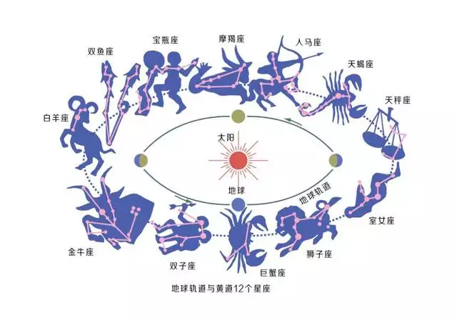 屬羊4月份是什麼星座，2022 年四月屬羊是什麼命