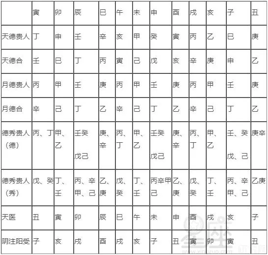 1、主副星座查询:星座分正副吗?