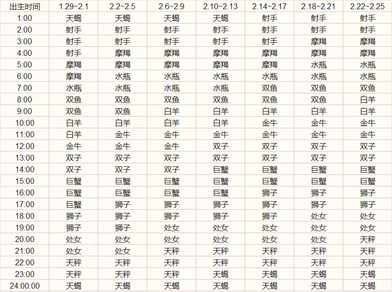 1、我的星座怎么查:怎么查自己的星座最准确
