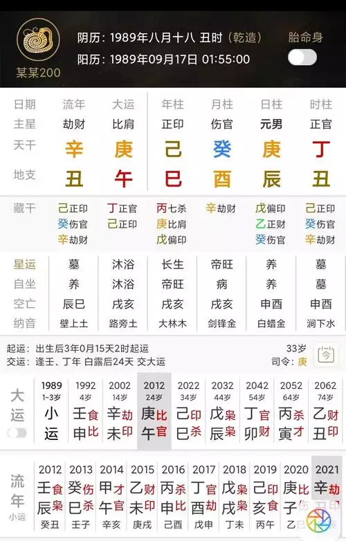 生肖2022年運勢及運程，算命2022年各生肖的運程