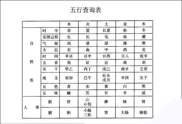 出生日期查五行