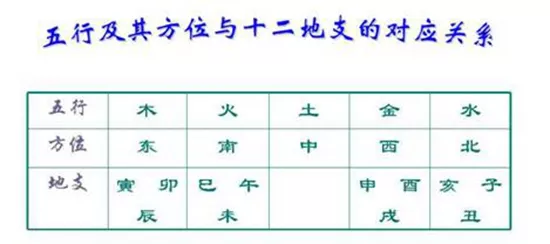 3、男女婚配屬相相剋五行相生:屬相婚配的五行命相