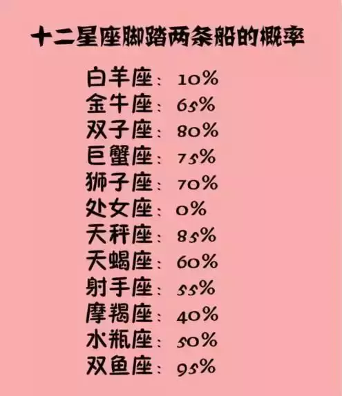 1、十二星座谁最笨又丑:12星座谁最最丑排名？