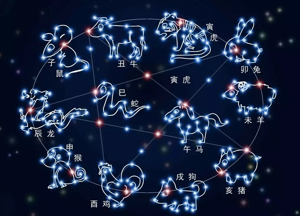 1、星座配对查询:查星座是否匹配的网站是？